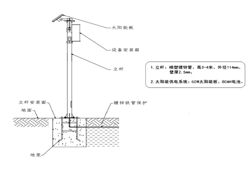 雷達流量計 雷達流量計
