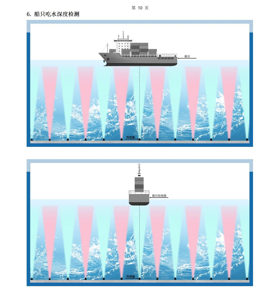 M36水下傳感器使用說明書2025年4月29日_10.jpg