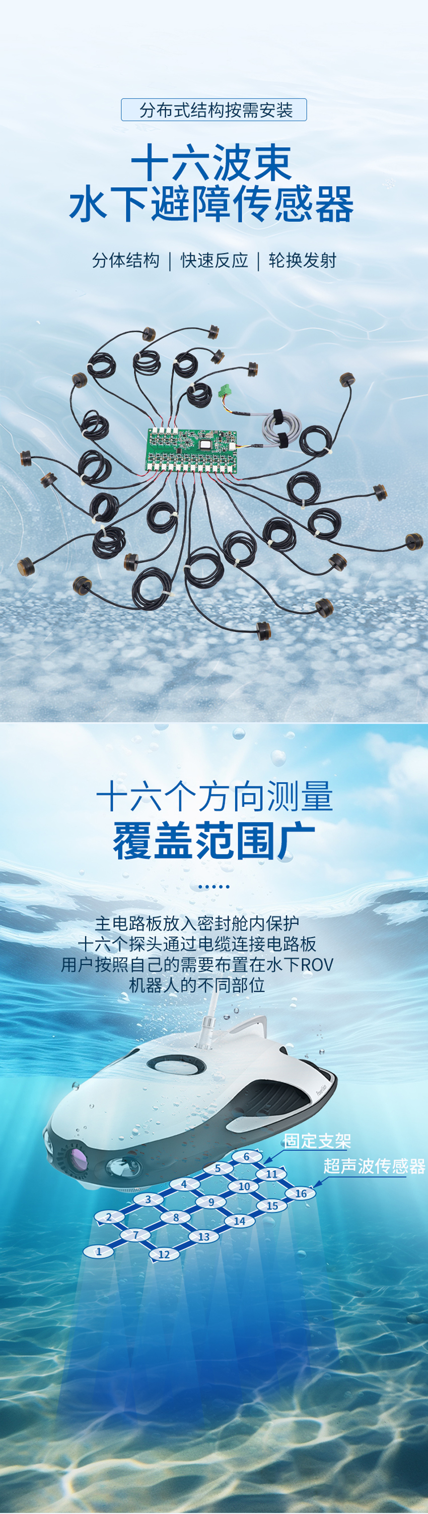 十六波束水下避障傳感器.詳情頁(yè)_01.jpg