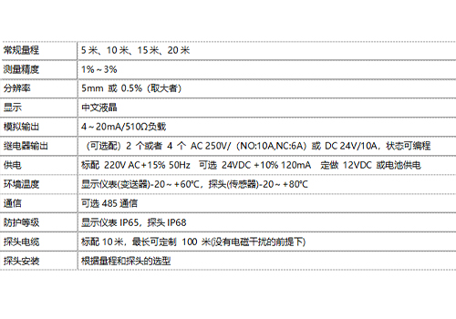 超聲波泥位計(jì) 超聲波泥位計(jì)