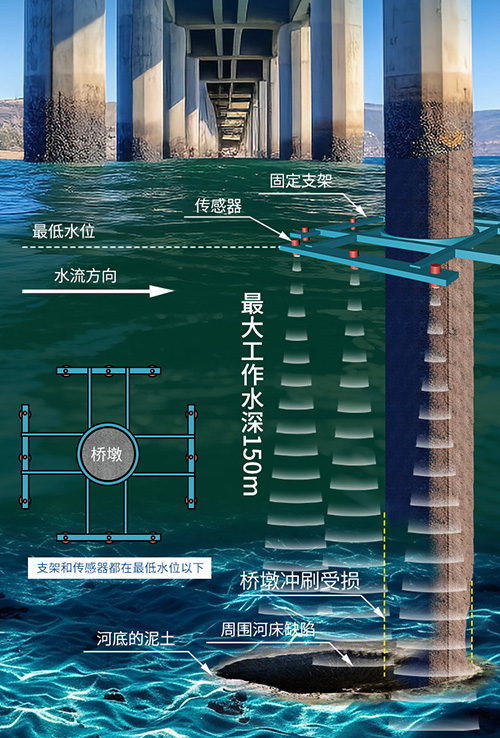 177424661464870.jpg 橋墩沖刷傳感器_01.jpg